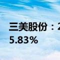 三美股份：2024年上半年净利润同比增长195.83%
