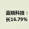 蓝晓科技：上半年净利润4.04亿元，同比增长16.79%