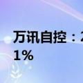 万讯自控：2024上半年净利润同比下降80.31%