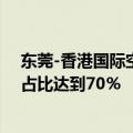 东莞-香港国际空港中心进出口突破百亿元，电子类中间品占比达到70％