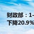 财政部：1-7月印花税收入2120亿元，同比下降20.9%