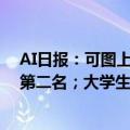 AI日报：可图上线一键换衣软件；Grok-2挤进聊天机器人第二名；大学生靠Claude 3.5成功造出核聚变反应堆