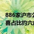 886家沪市公司已披露半年度业绩，509家报喜占比约六成