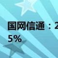 国网信通：2024年上半年净利润同比下降6.95%