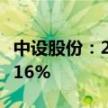 中设股份：2024年上半年净利润同比下降19.16%