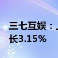 三七互娱：上半年净利润12.65亿元，同比增长3.15%