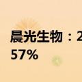 晨光生物：2024年上半年净利润同比下降66.57%