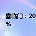 喜临门：2024年半年度净利润同比增长5.14%