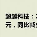 超越科技：2024半年报净利润为-1940.57万元，同比减少39.7%