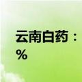 云南白药：2024年半年度净利润增长12.76%