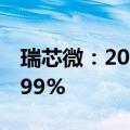 瑞芯微：2024年上半年净利润同比增长636.99%