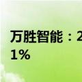 万胜智能：2024年上半年净利润同比下降8.81%