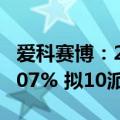 爱科赛博：2024年上半年净利润同比下降40.07% 拟10派0.2835元