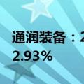 通润装备：2024年上半年净利润同比增长242.93%