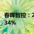 春晖智控：2024年上半年净利润同比下降42.34%
