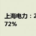 上海电力：2024年上半年净利润同比增长65.72%