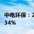 中电环保：2024年上半年净利润同比下降35.34%