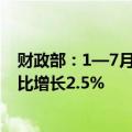 财政部：1—7月，全国一般公共预算支出155463亿元，同比增长2.5%