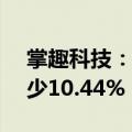 掌趣科技：上半年净利润1.39亿元，同比减少10.44%