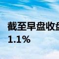 截至早盘收盘，日经225指数、东证指数均跌1.1%
