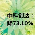 中科创达：上半年净利润1.04亿元，同比下降73.10%