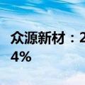 众源新材：2024年上半年净利润同比下降1.44%