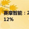 赛摩智能：2024年上半年净利润同比减少82.12%