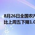 8月26日全国农产品批发市场猪肉平均价格为27.48元/公斤 比上周五下降1.0%