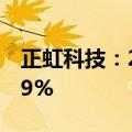 正虹科技：2024上半年净利润同比减亏77.19%