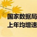 国家数据局：我国数据产业有望保持20%以上年均增速