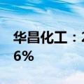 华昌化工：2024上半年净利润同比增长33.26%