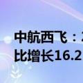 中航西飞：2024上半年净利润6.57亿元，同比增长16.25%