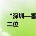 “深圳—香港—广州”科技集群蝉联全球第二位