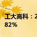 工大高科：2024年上半年净利润同比增长37.82%