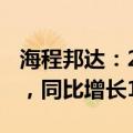 海程邦达：2024上半年净利润为7124.8万元，同比增长1.18%