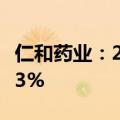 仁和药业：2024年上半年净利润同比下降5.43%