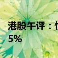 港股午评：恒指跌0.27% 恒生科技指数跌0.55%