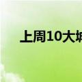上周10大城市新房成交同比下降13.8%