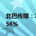 北巴传媒：2024半年度净利润同比增长130.56%
