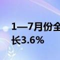 1—7月份全国规模以上工业企业利润同比增长3.6%