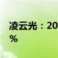 凌云光：2024年半年度净利润同比下降4.12%
