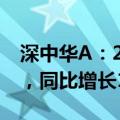 深中华A：2024上半年净利润为571.76万元，同比增长17.59%
