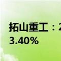拓山重工：2024年上半年净利润同比增长283.40%