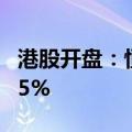 港股开盘：恒指跌0.76% 恒生科技指数跌1.35%