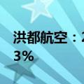 洪都航空：2024上半年净利润同比减少48.73%