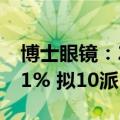 博士眼镜：2024上半年净利润同比减少21.31% 拟10派1.6元