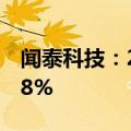 闻泰科技：2024上半年净利润同比下降88.78%