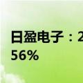 日盈电子：2024年上半年净利润同比增长64.56%