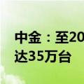 中金：至2030年中国人形机器人出货量有望达35万台