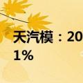 天汽模：2024年上半年净利润同比增长98.01%